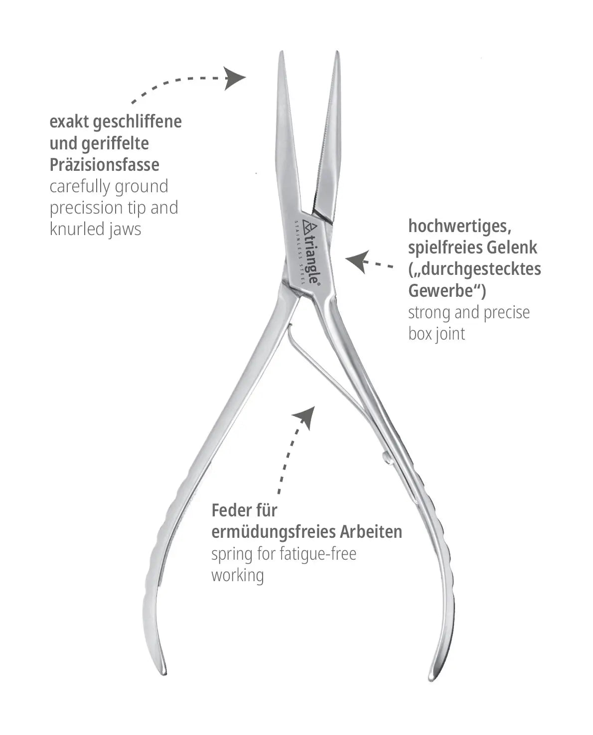 Produktbild des Produkts TRIANGLE Fischgrätenzange